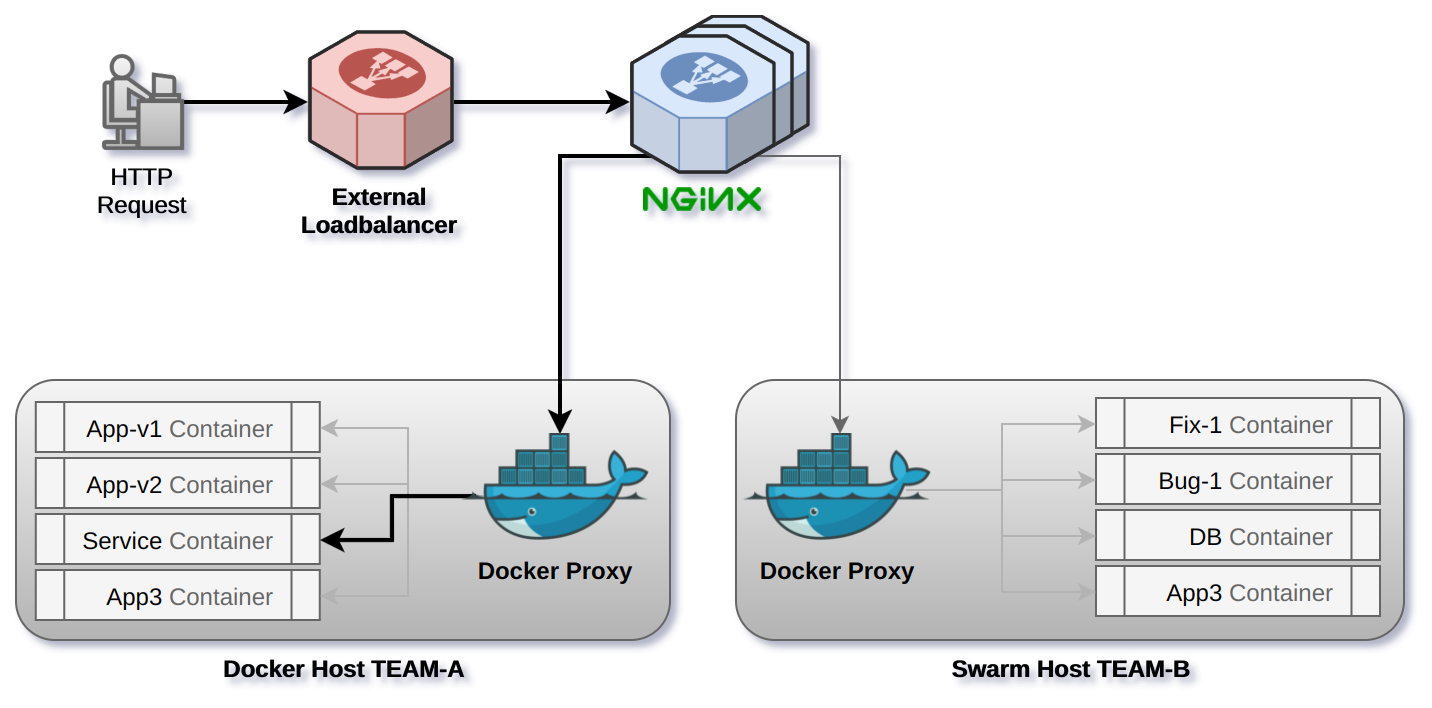 crafted-docker-reverse-proxy-psi-cx